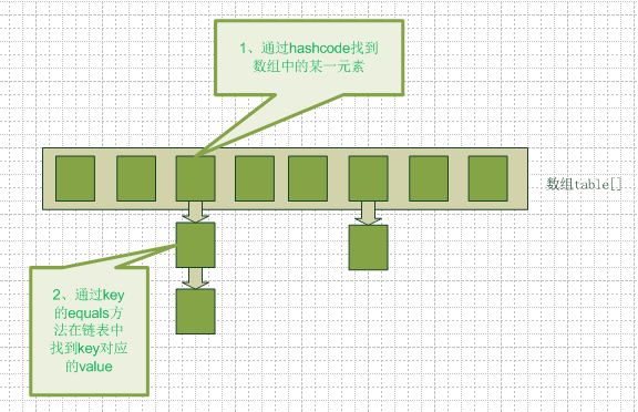 关于HashMap初始化容量问题